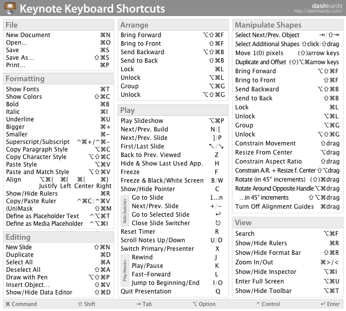 android emulator keyboard shortcuts mac